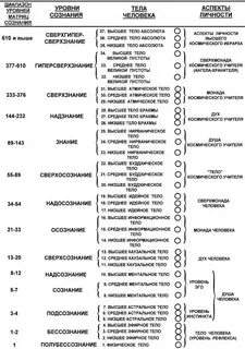 Уровень вибрации в жилых помещениях