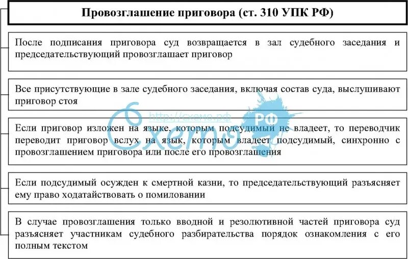 Судебное разбирательство курсовая