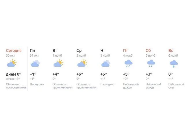 Погода на неделю в Новосибирске на 10. Погода в Новосибирске на неделю. Климат Новосибирска. Погода в Новосибирске на 10 дней.