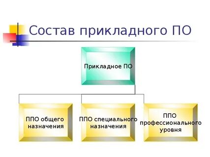 Состав прикладного программного обеспечения
