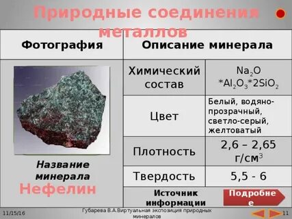 Химия природных соединений