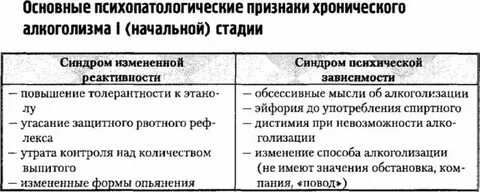 1 стадия алкоголизма признаки