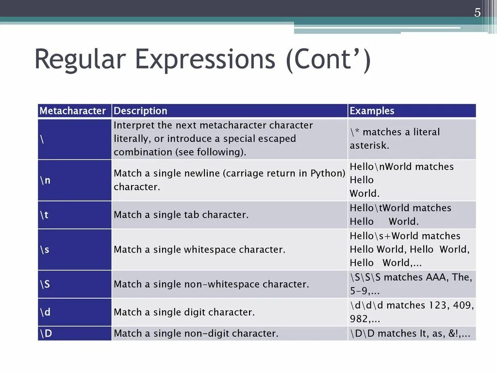 Regular expressions. Регулярные выражения. Regex таблица. Регулярные выражения таблица.