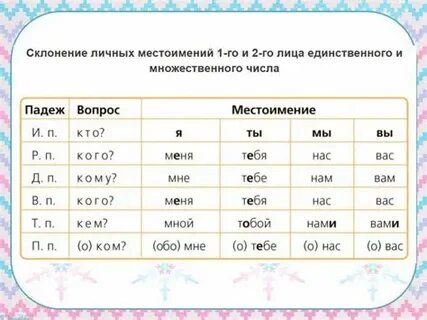 Местоимения 1 3 склонения