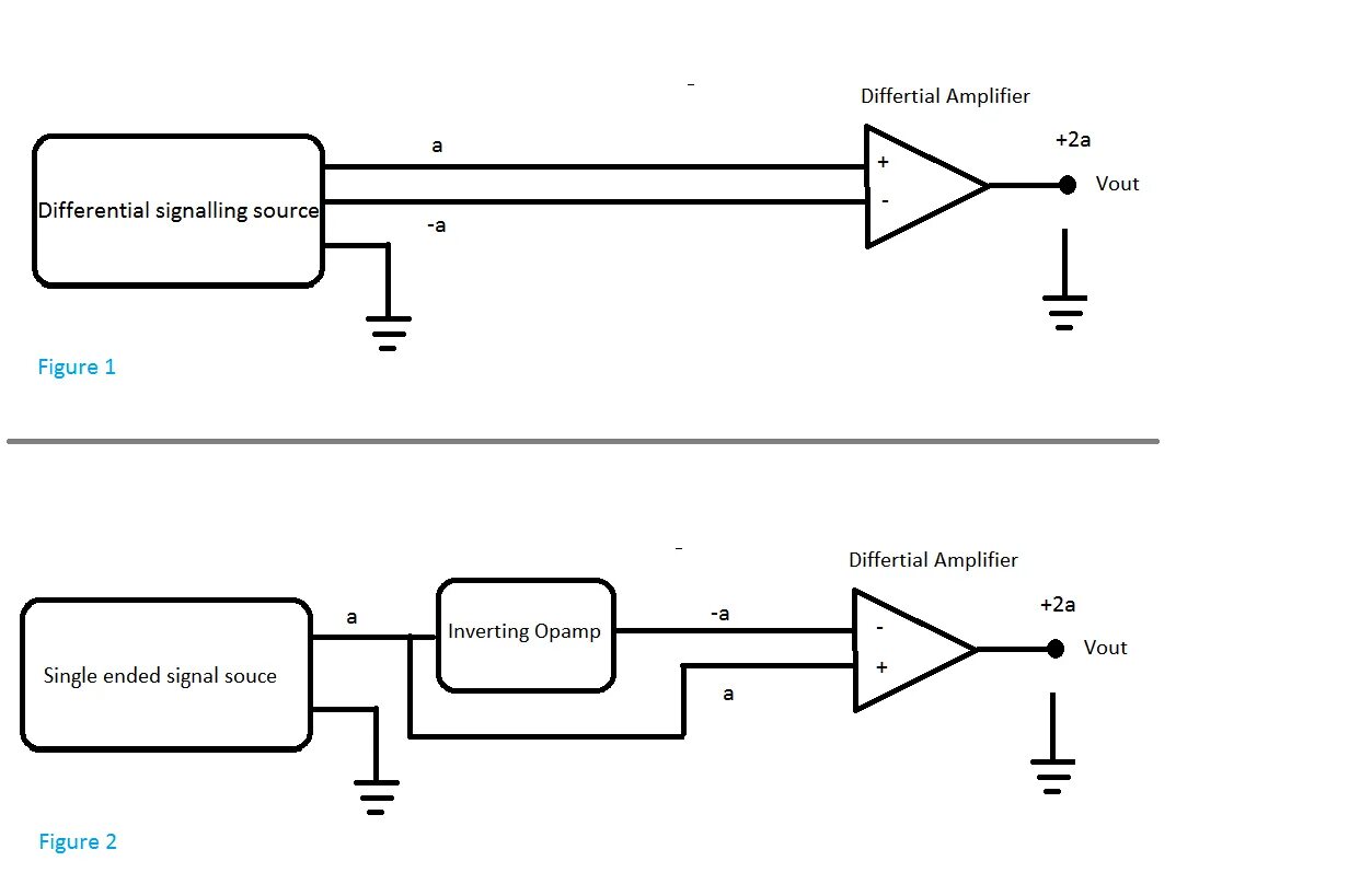 Differential signal
