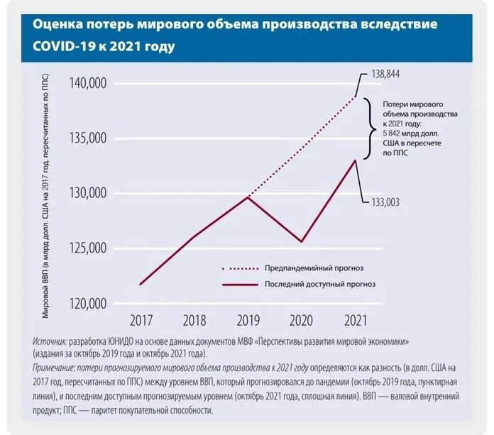 Covid 19 иллюстрация. Экономия в бизнесе. Пандемия covid-19 экономика. Кризис 2020 года. Экономика иллюстрация.