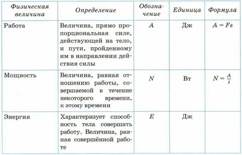 Основные физические понятия и определения