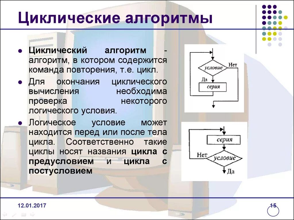 Циклический тип алгоритмов. Циклический алгоритм. Цыкликлический алгоритм. Циклический АЛГАРИТМЫ. Циклический алгоритм это в информатике.