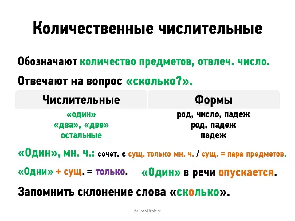 Пятьдесят род. Количественные числительные в русском языке. Количественные и порядковые числительные. Разряды количественных числительных 6 класс таблица. Колическвыеные числите.