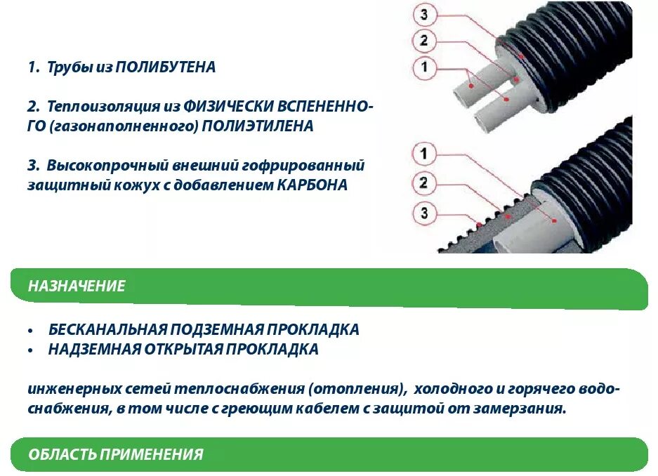 Стальные трубы область применения. Труба электросварная 168х5. Профилированная труба. Материалы для изготовления трубопроводов. Труба в ппу изоляции о630/800.