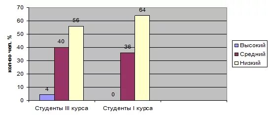 Смысложизненные ориентации сжо д а