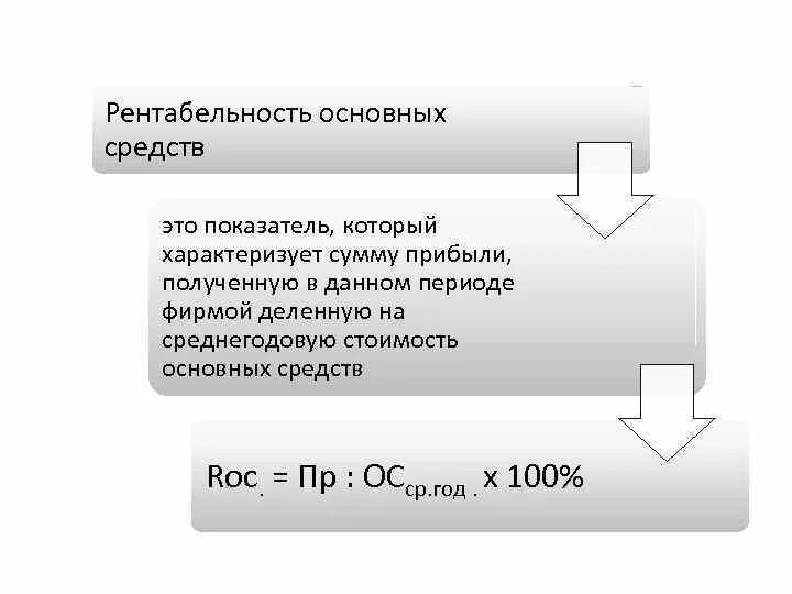 Фондоотдача рентабельность основных средств. Рентабельность основных фондов формула. Рентабельность основных средств формула. Рассчитать рентабельность основных средств. Как рассчитывается рентабельность основных фондов.