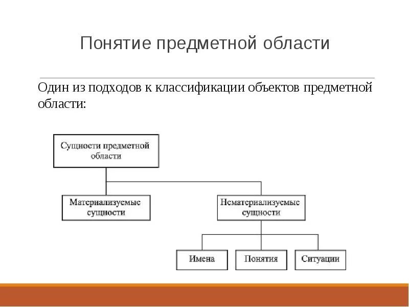 Что входит в предметную область. Предметная область классификации объектов.