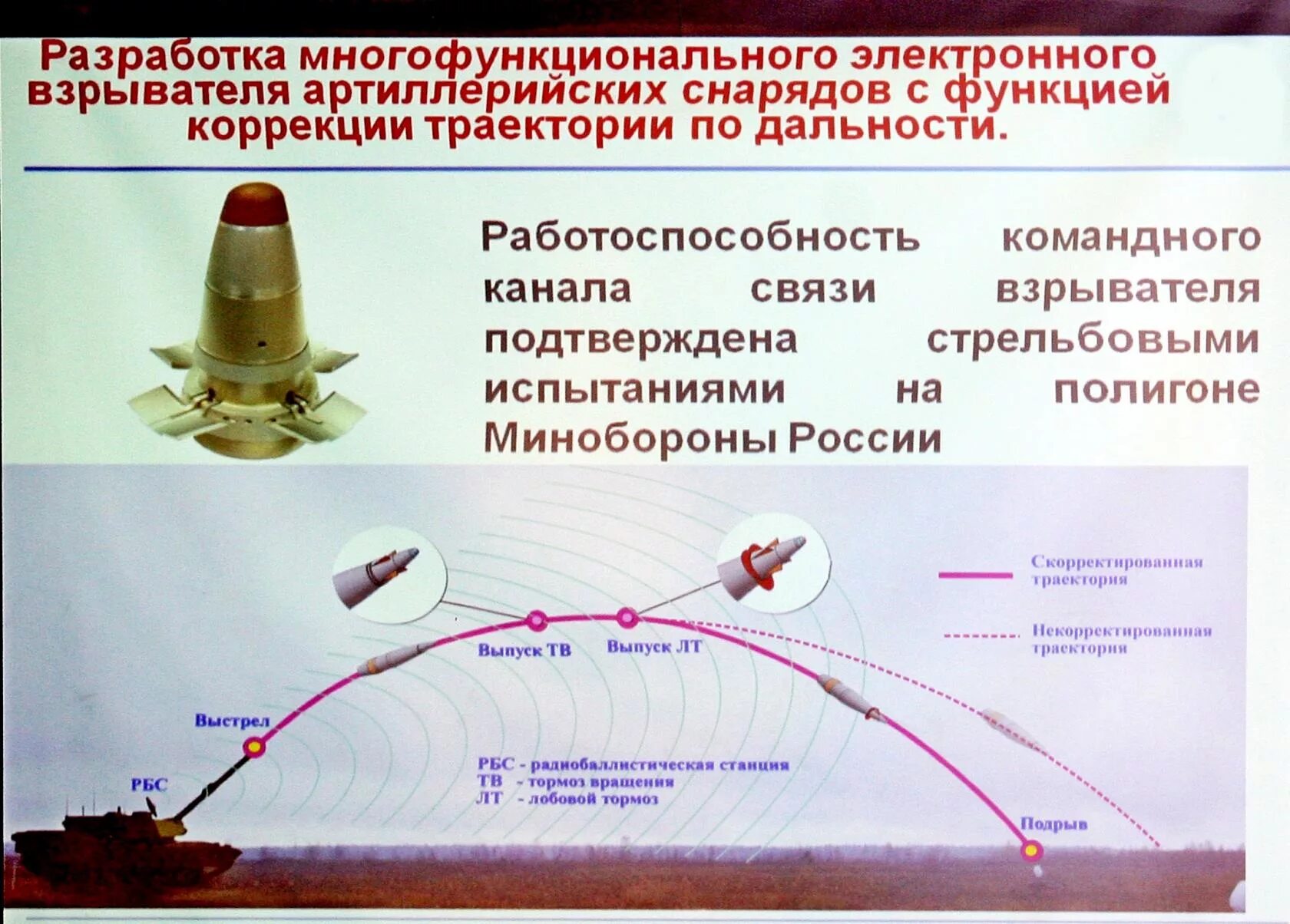 Испытания снарядов
