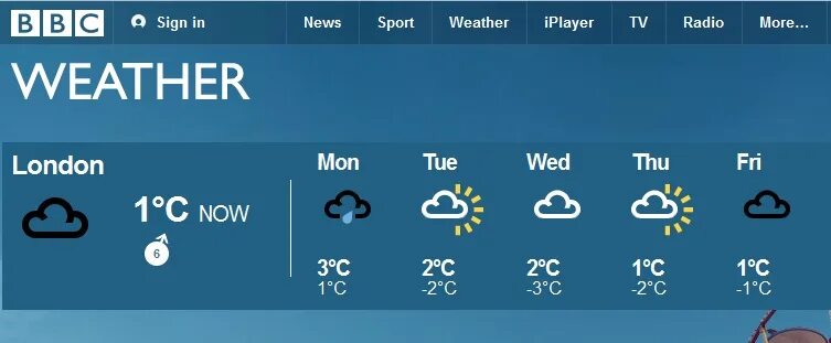 London weather. Weather Forecast London. Прогноз погоды на английском. Weather Forecast in London.