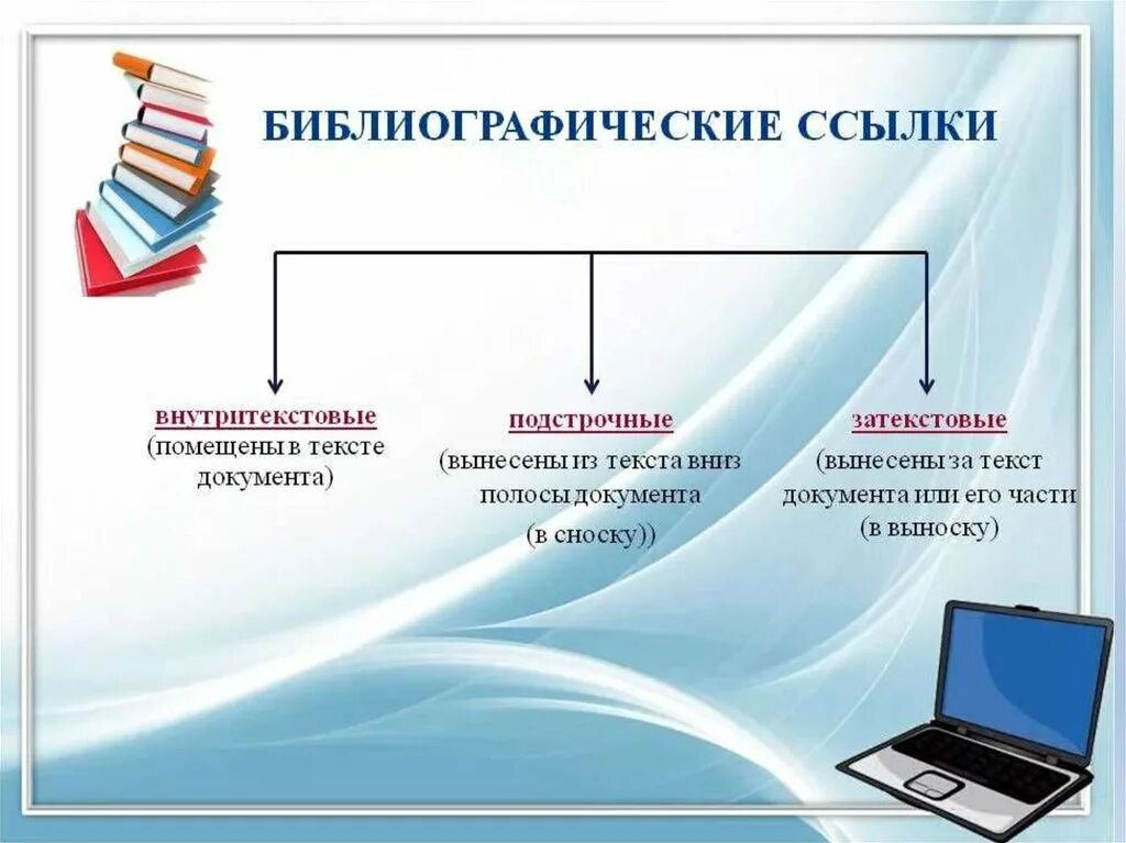 Библиографические ссылки стандарт. ГОСТ библиографическая ссылка. Библиография ссылка на ГОСТ. Внутритекстовые библиографические ссылки. Подстрочная библиографическая ссылка.