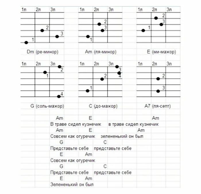 Песня под гитару простая аккорды для начинающих. Аккорды кузнечика на гитаре 6 струн. Схема игры на гитаре кузнечик. Аккорды для гитары для начинающих 6 кузнечик. Кузнечик на гитаре для начинающих 6 струн.