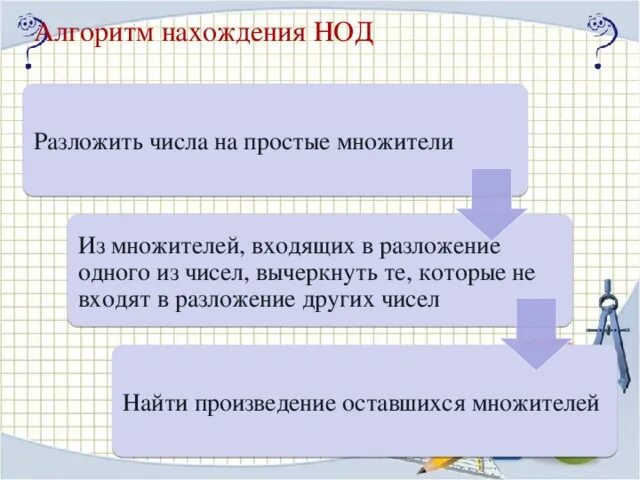 Алгоритм простой множитель. Алгоритм простой множитель