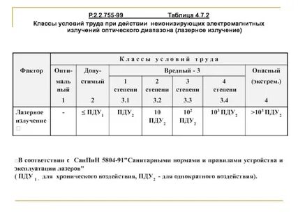Класс излучения