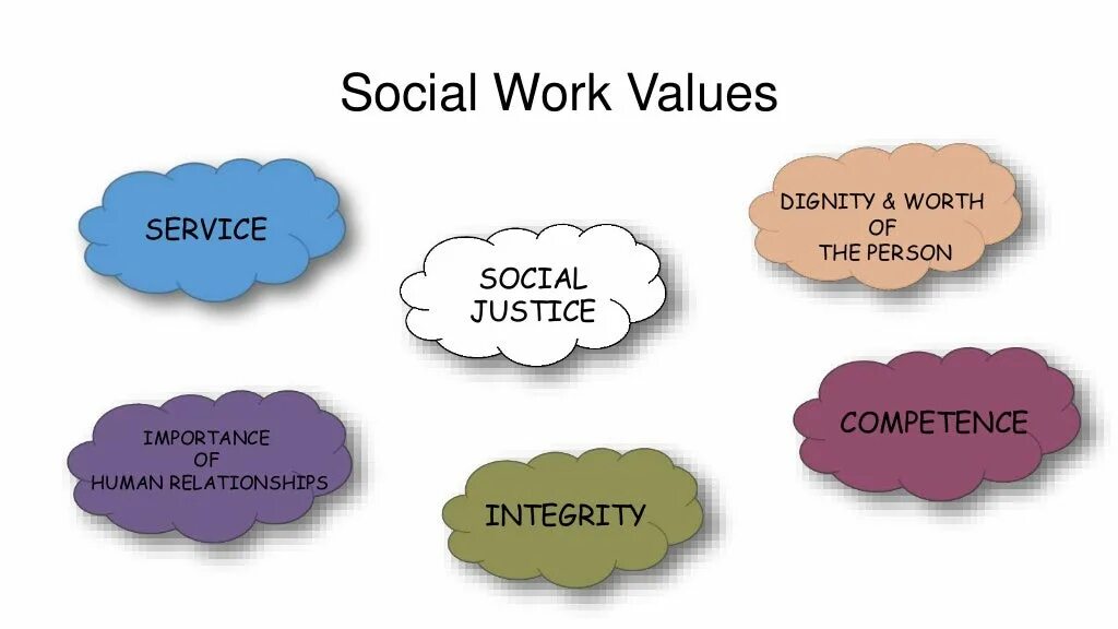 Society says. Social values. Social work. Social Human values плакат. What is a social work.