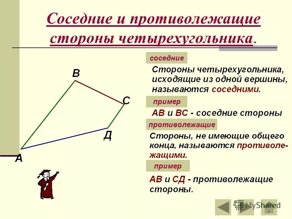 Назовите стороны четырехугольника. Смежные и противоположные стороны четырехугольника. Смежные стороны четырехугольника. Противолежащие стороны четырехугольника. Соседние и противолежащие стороны четырехугольника.