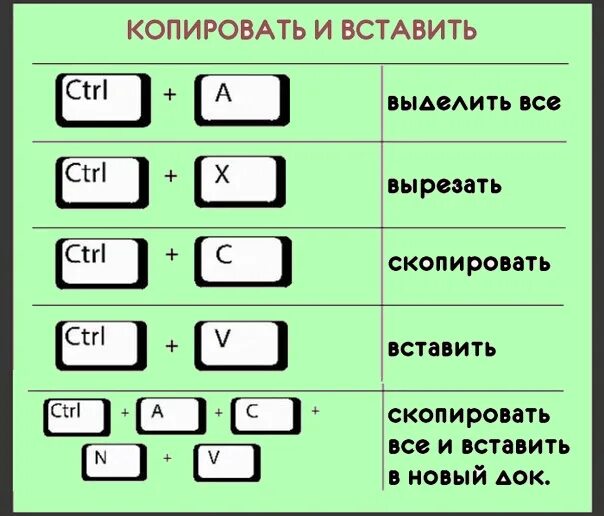 Как вставить скопированное сообщение