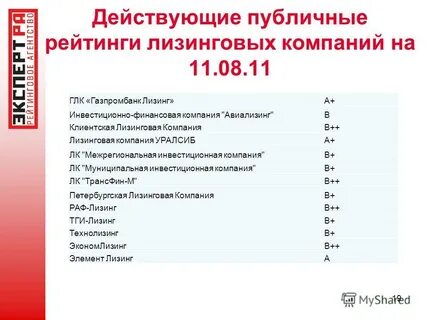 Рейтинг лизинговых компаний