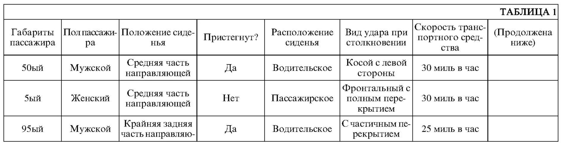 Транспорт веществ у животных, типы кровеносных систем. Транспорт питательных веществ в живых организмах. Система транспорта веществ у животных таблица. Транспорт веществ в организме животных. Венозная кровь насыщена углекислым газом.