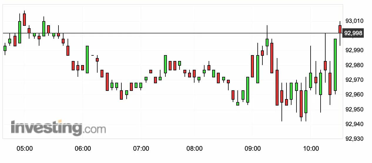 Ton - unit of weight. 1 ton в usd. кризисы в россии по годам. 1 ton в usd. 1 ton в usd.
