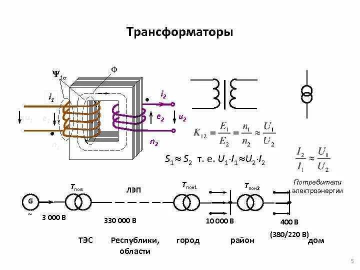 Устройства трансформатора в физике. Разделительный трансформатор 220/220 схема. Трансформатор схема ф1 ф2. U1 u2 трансформатора. Использование разделительных трансформаторов