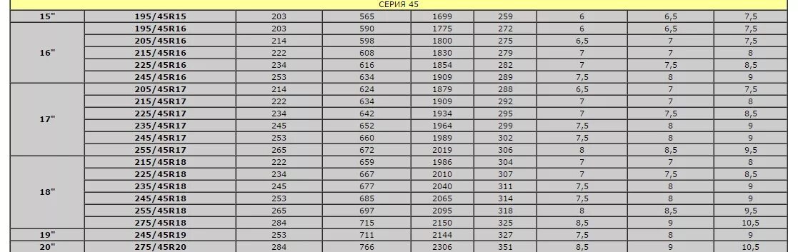 Таблица ширины диска и резины. Таблица соответствия шин и дисков р 16. Таблица размерности шин и дисков r20. Таблица подбора шин к дискам r16.