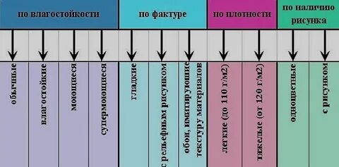 Плотность обоев