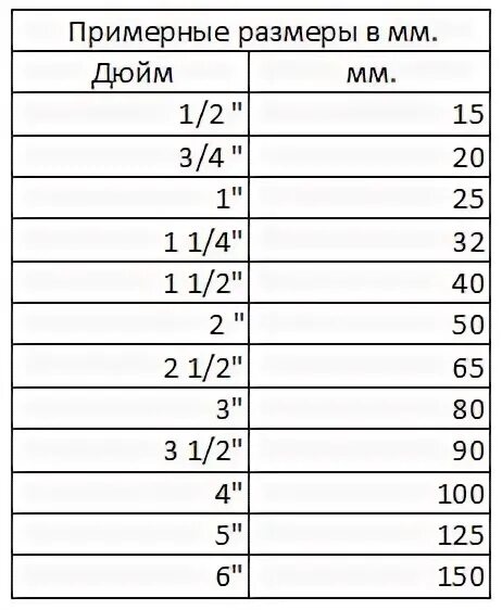 1 1 4 труба размер. Размер 1/2 дюйма в мм сантехника. таблица дюймы в миллиметры сантехника. диаметр дюймовой трубы в миллиметрах таблица. диаметр 1/2 сколько в мм.