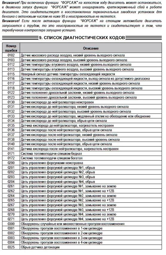 Ошибки автомобиля ваз