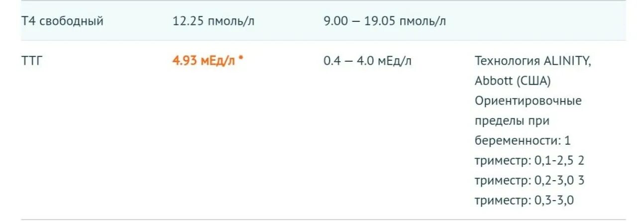 Повышенный ттг у беременных. Повышенный ТТГ при беременности. Норма ТТГ У мужчин и женщин. ТТГ для планирования беременности. ТТГ 17.