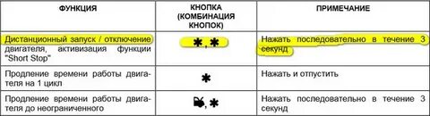 Время работы стартера при автозапуске