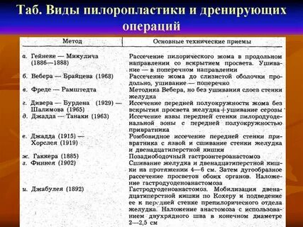 Дренирующие операции на желудке