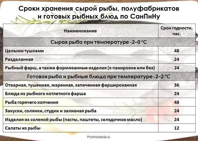 Сколько хранится филе в холодильнике