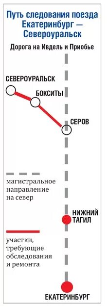 Поезд североуральск. Североуральск поезд. Североуральск вокзал ЖД. Североуральск железная дорога. Североуральск электричка до Екатеринбурга.