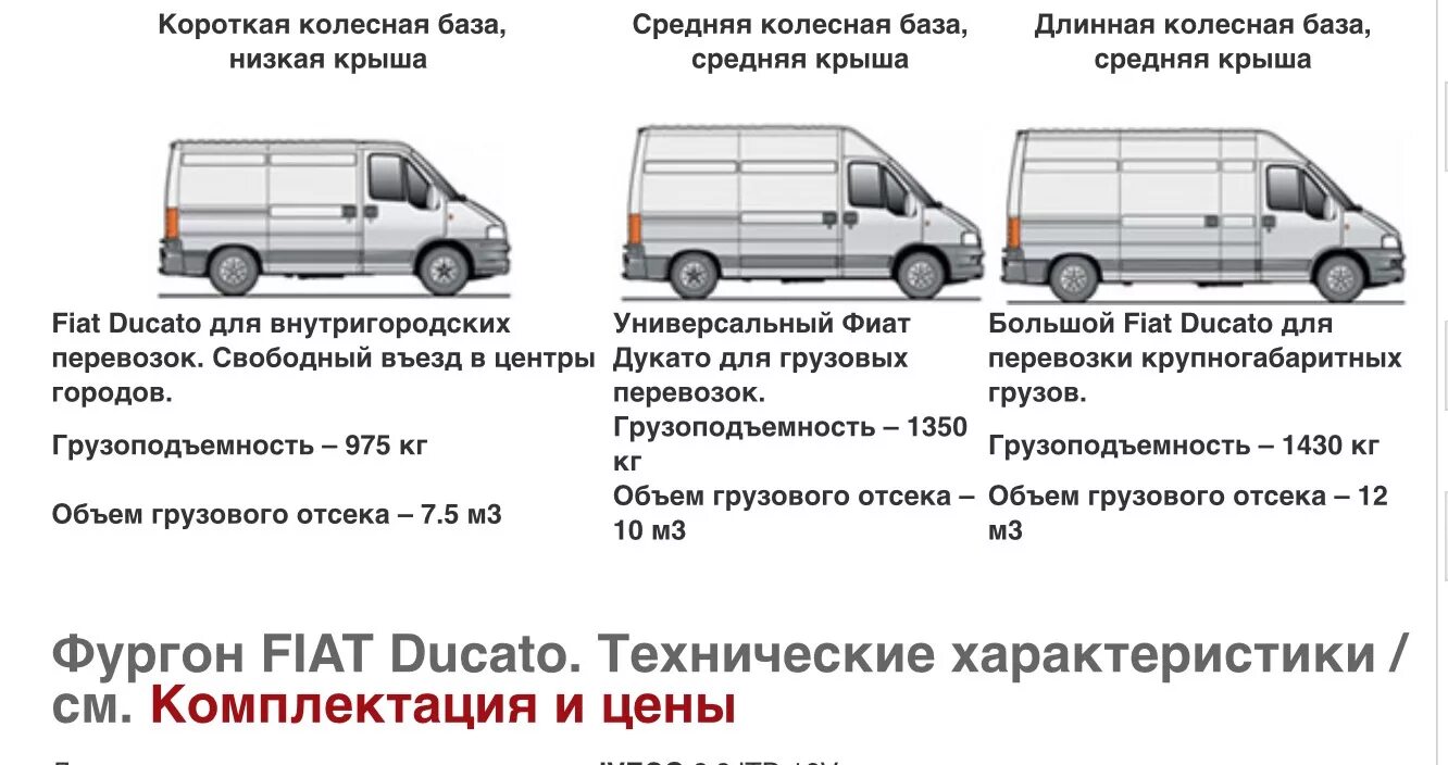 Фиат Дукато 244 Елабуга габариты кузова. Фиат Дукато 244 габариты кузова. Ducato 244 габариты кузова. Фиат Дукато 244 длина кузова.