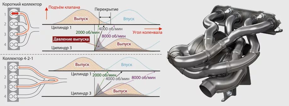 На что влияет коллектор