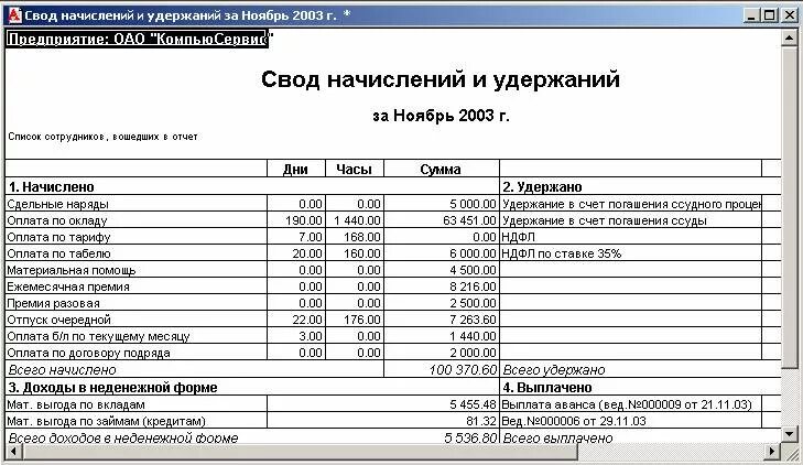 Полный свод начислений и удержаний. Свод начисления заработной платы. Свод по заработной плате в 1с 7.7 за год. Свод начислений и удержаний заработной платы. Свод заработной платы в 1с 7.7.