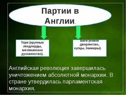 Основные политические партии великобритании в 19 веке