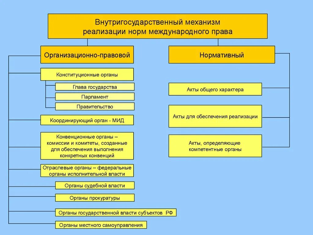 Международное национальное внутригосударственное право