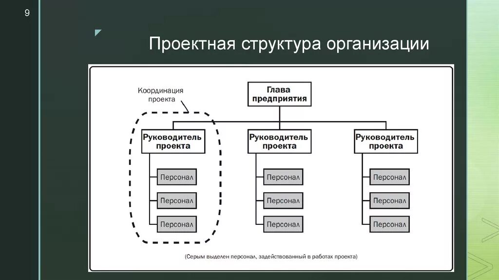 Структура проекта и оформление проектной работы