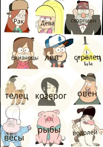 Гравити фолз знаки зодиака. Тест гравити фолз. Персонажи гравити фолз по знаку зодиака. Кто ты по знаку зодиака из гравити фолз. Гравити фолз имена героев.