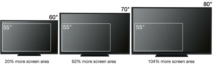 Плазма 86 дюймов размер. Плазма 80 дюймов габариты. 50 Дюймов vs 65. 55 Vs 65 дюймов. 32 75 48 55