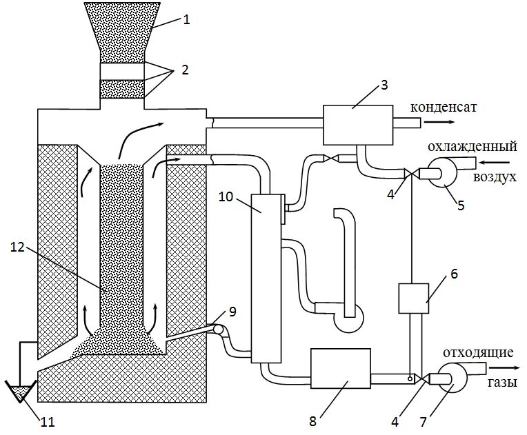 Схема установки высокотемпературного пиролиза. Пиролиз твердых отходов схема. Технологическая схема установки пиролиза. Схема процесса пиролиза отходов. Охлаждение газа воздухом