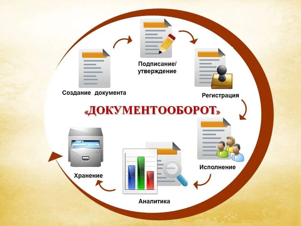 Делопроизводство и документооборот. Ведение делопроизводства и документооборота в организации. Ведение общего документооборота и делопроизводства. Знание документооборота. Ведение общего делопроизводства