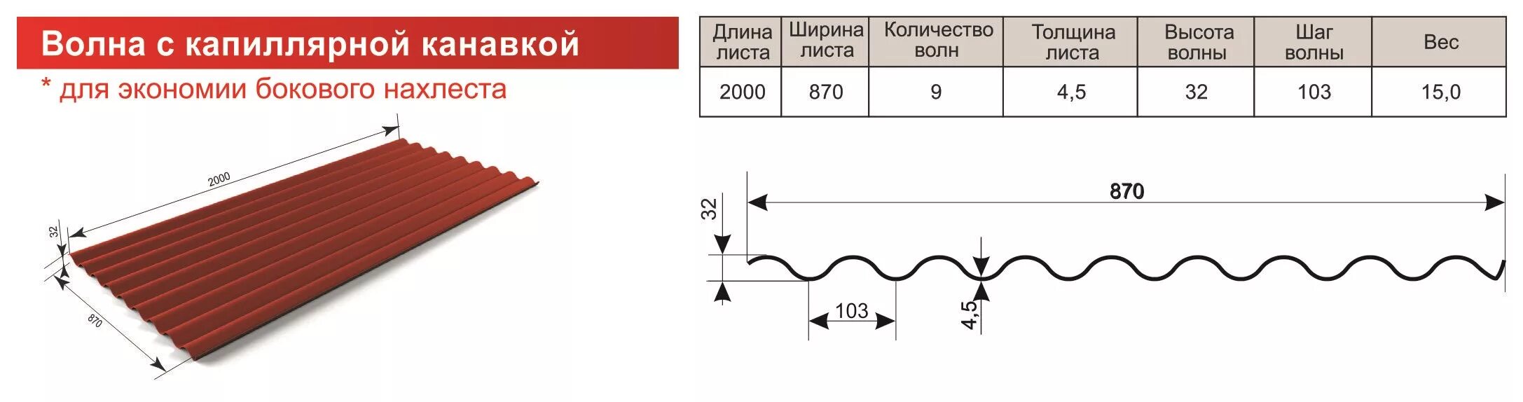 ширина кровельного листа профнастила. маркировка кровельного профнастила для крыши. типы профиля профлиста с10. ширина листа профнастила для крыши. размеры кровельных листов железа.